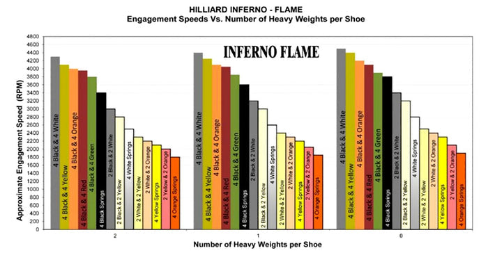 Hilliard Flame Clutch